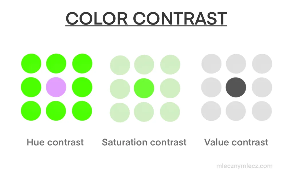 color contrast
