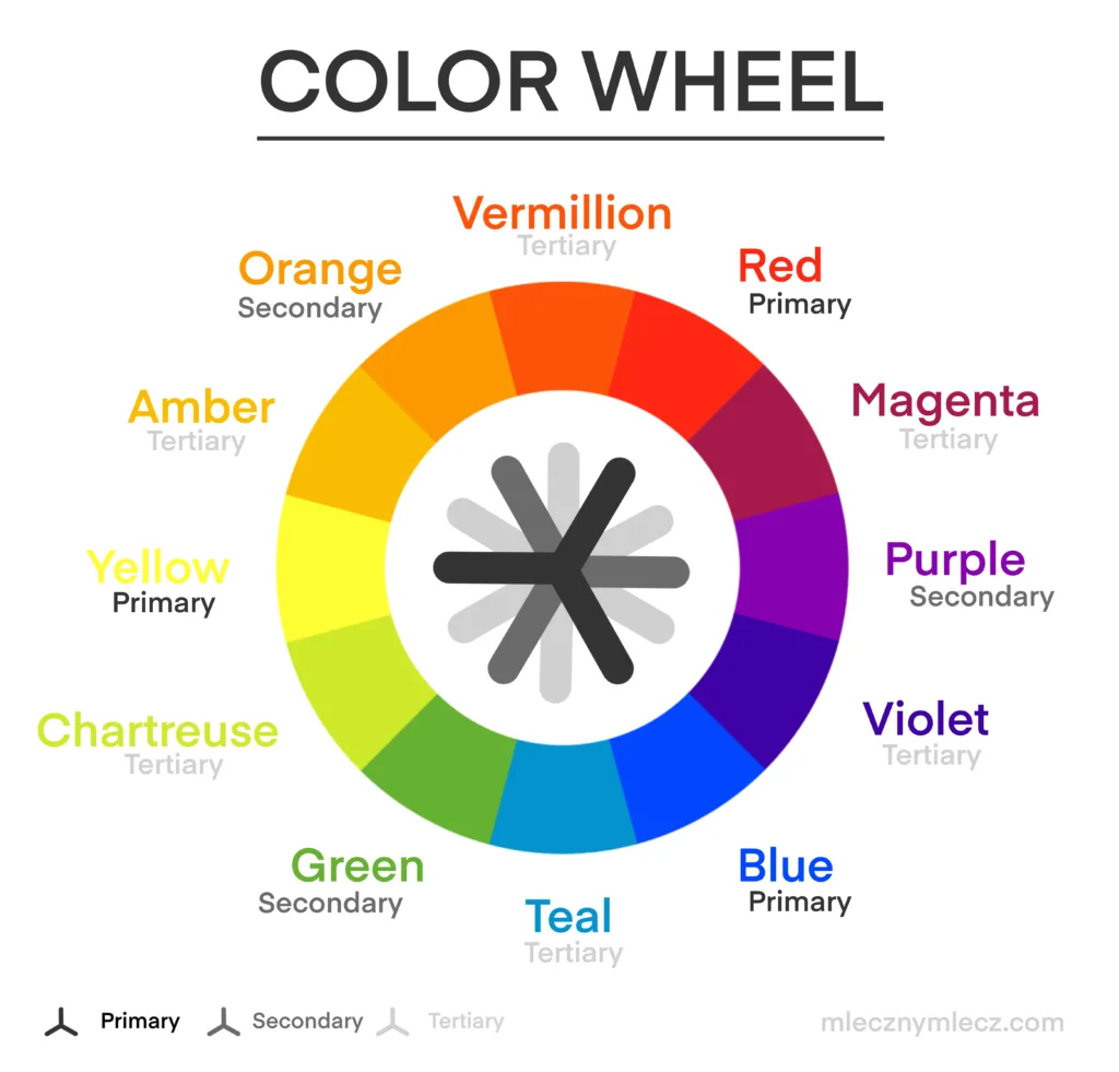 color wheel