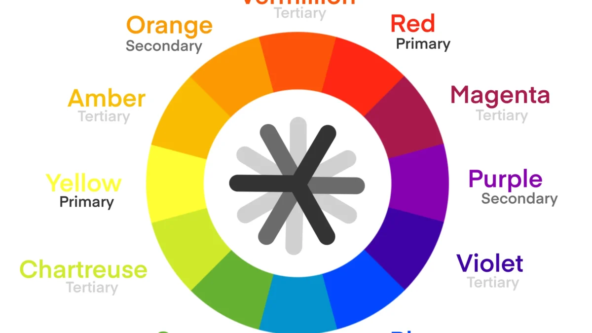 Chartreuse Color Palette Wheel