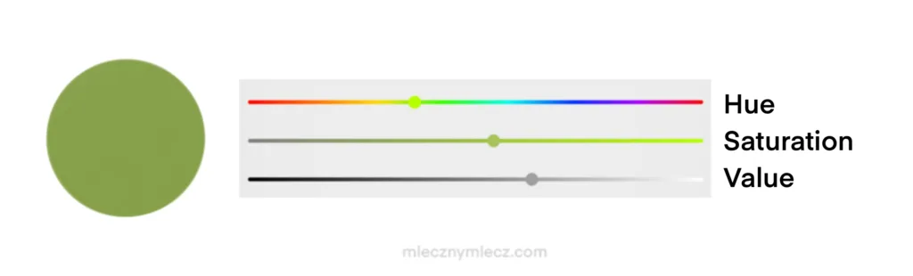 hue-saturation-value-in-digital-painting