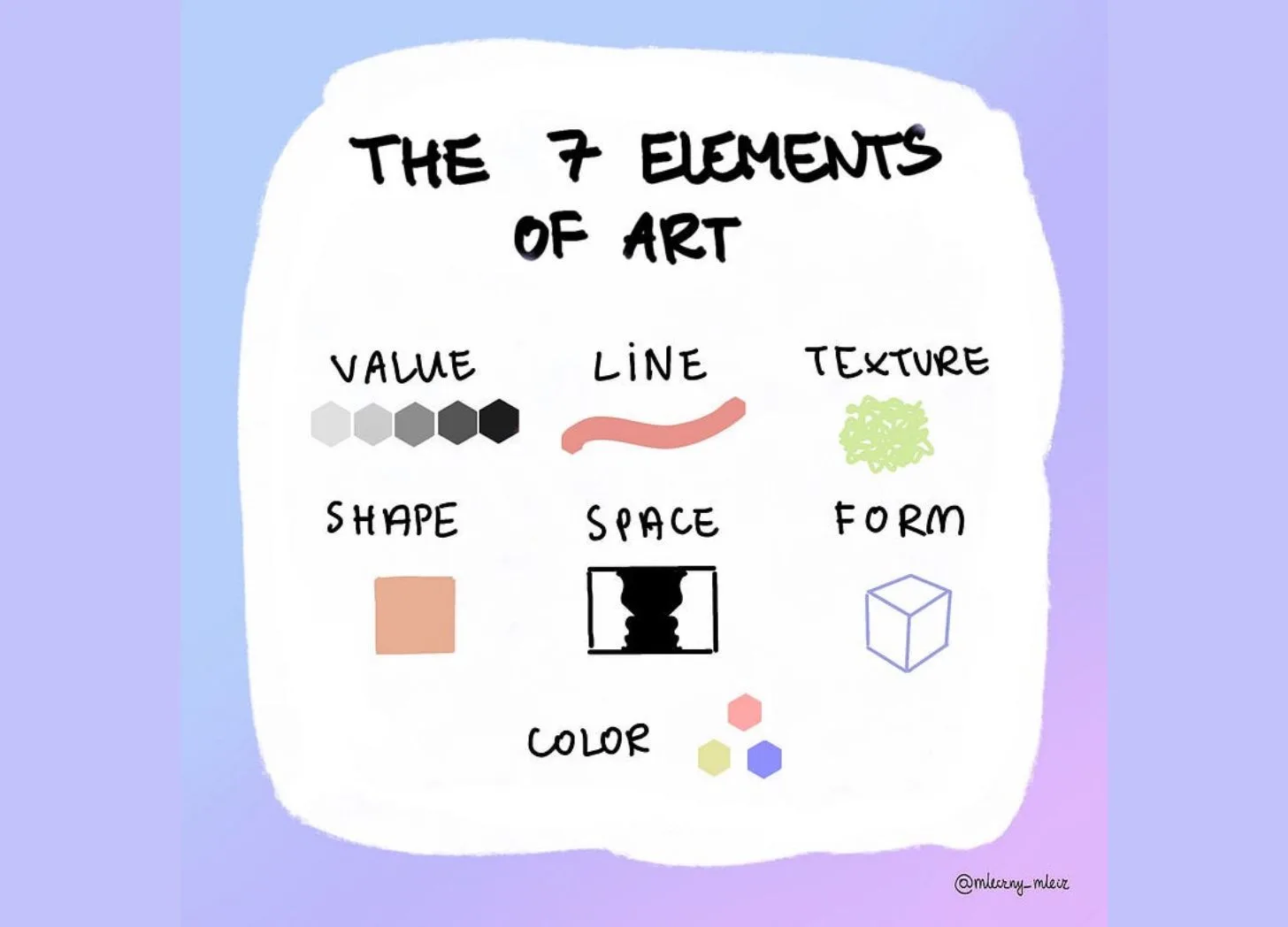 7 Elements Of Art Shape Seven Elements Of Art Posters And Worksheets 7 Elements Of Art Shape Seven Elements Of Art Posters And Worksheets
