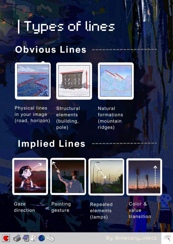 types of lines. obvious lines. impl;ied lines. composition in art