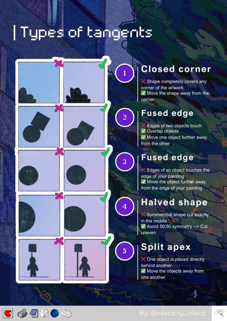 5 types of tangents. composition in art