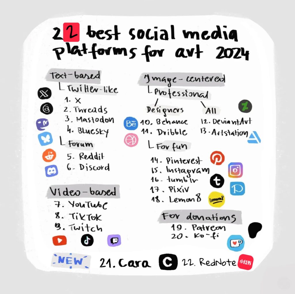 best social media for artists 2025 updated